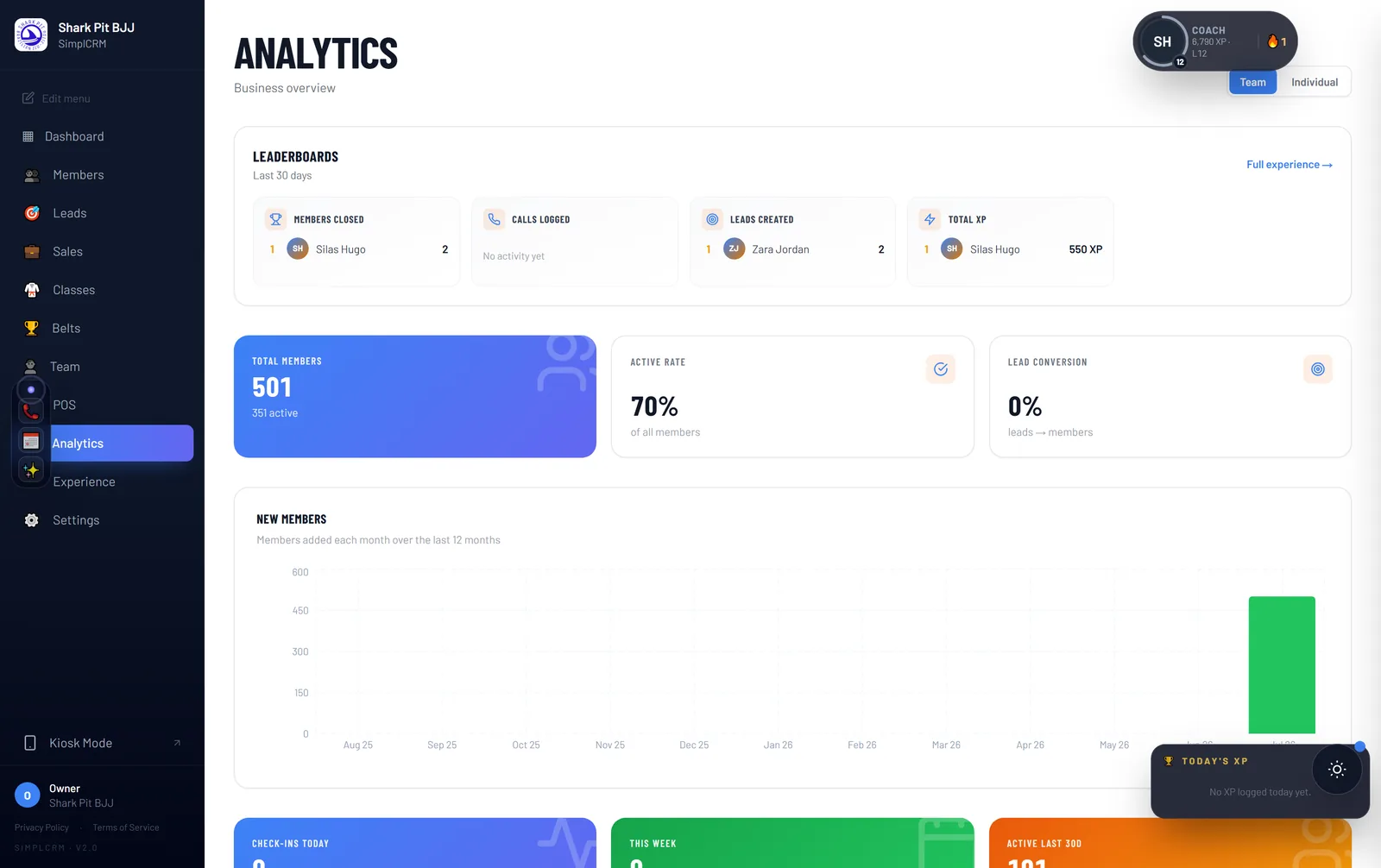 YogaOps analytics showing revenue, retention and attendance metrics