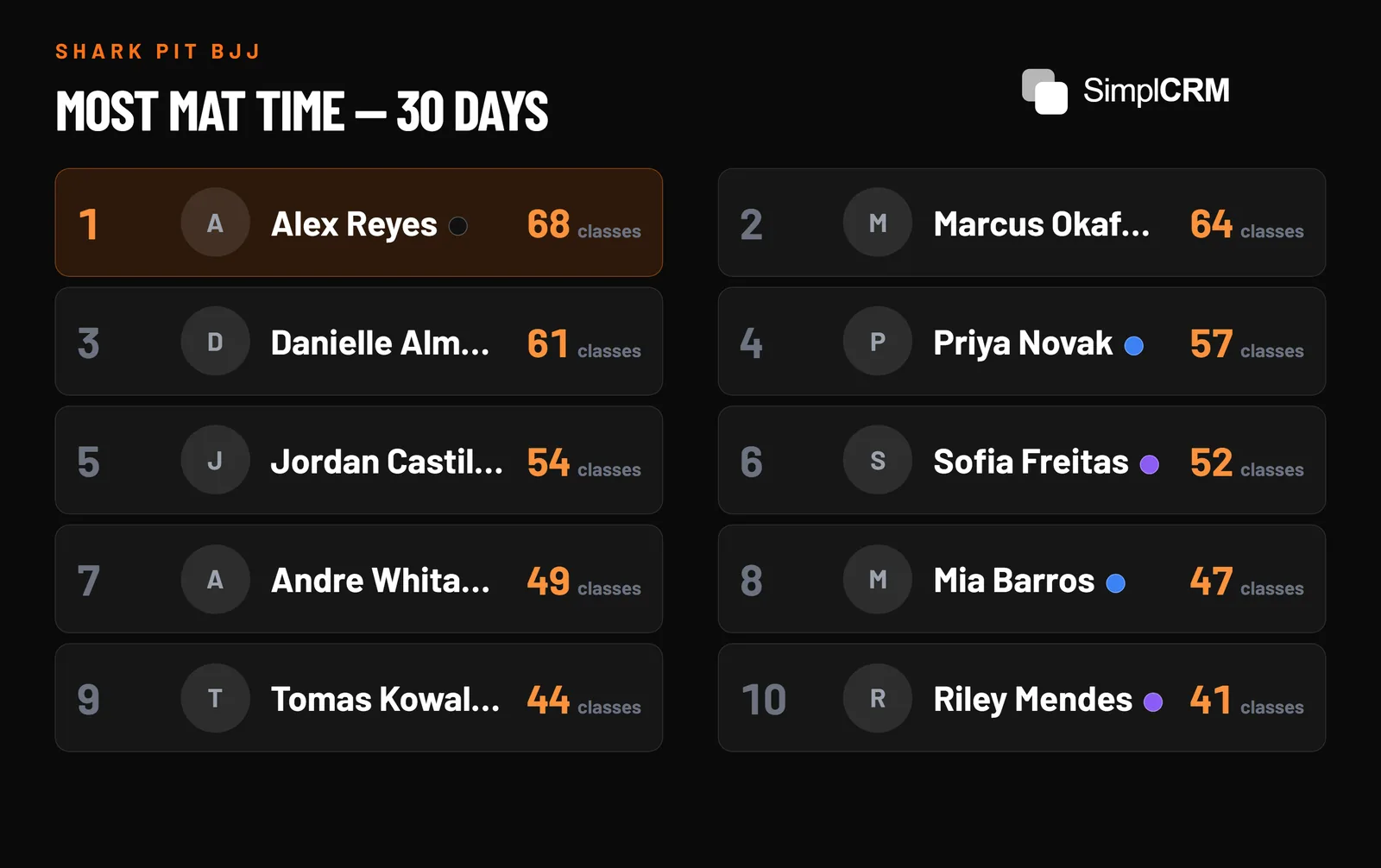 YogaOps leaderboard on a TV ranking members by classes attended